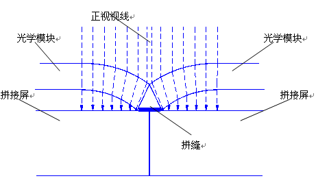 武汉腾亚科技介绍无缝液晶拼接屏大屏是不是真的无缝
