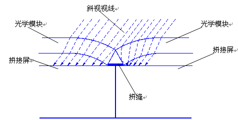 武汉腾亚科技介绍无缝液晶拼接屏大屏是不是真的无缝